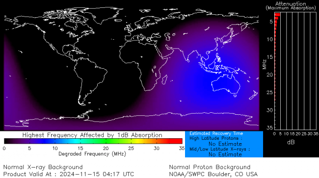 Latest D-Region Absorption Prediction Model