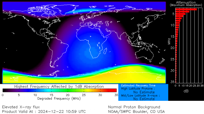 Latest D-Region Absorption Prediction Model