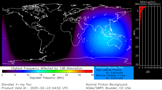 Latest D-Region Absorption Prediction Model