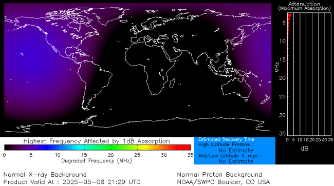 Latest D-Region Absorption Prediction Model