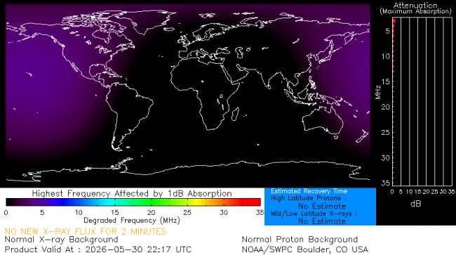 Latest D-Region Absorption Prediction Model