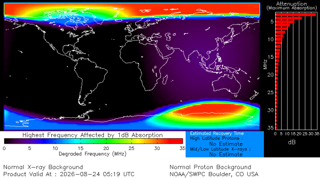Latest D-Region Absorption Prediction Model