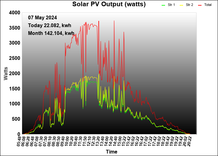 last year graph