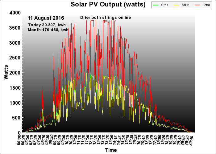 10 year graph