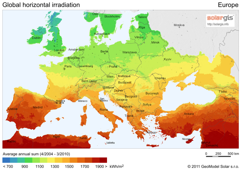 europe irradiation 