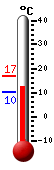 Currently 3.9�C, Max: 3.9�C, Min: 1.6�C