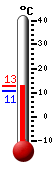 Currently 7.9�C, Max: 7.9�C, Min: 7.9�C