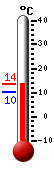Currently 9.3�C, Max: 11.0�C, Min: 2.6�C