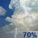Mostly Cloudy, Scattered Showers and Chance Storms Mostly Cloudy, Scattered Showers and Chance Storms