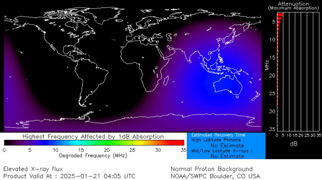 Latest D-Region Absorption Prediction Model