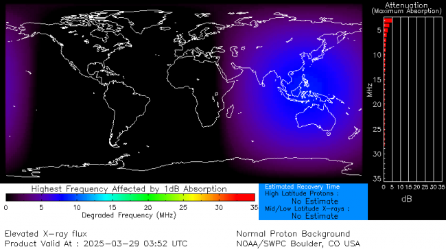 Latest D-Region Absorption Prediction Model