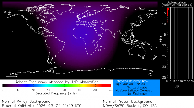 Latest D-Region Absorption Prediction Model