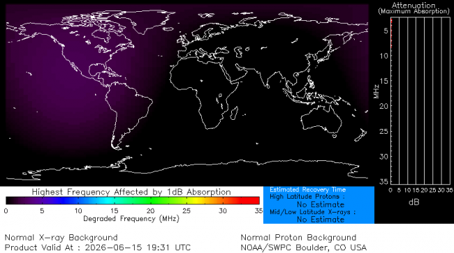 Latest D-Region Absorption Prediction Model