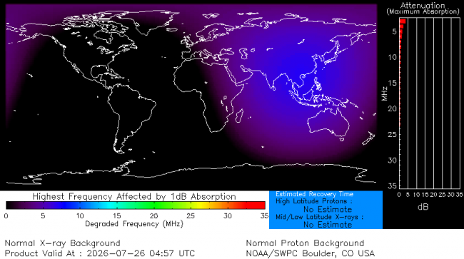 Latest D-Region Absorption Prediction Model