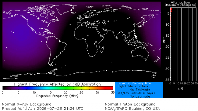 Latest D-Region Absorption Prediction Model