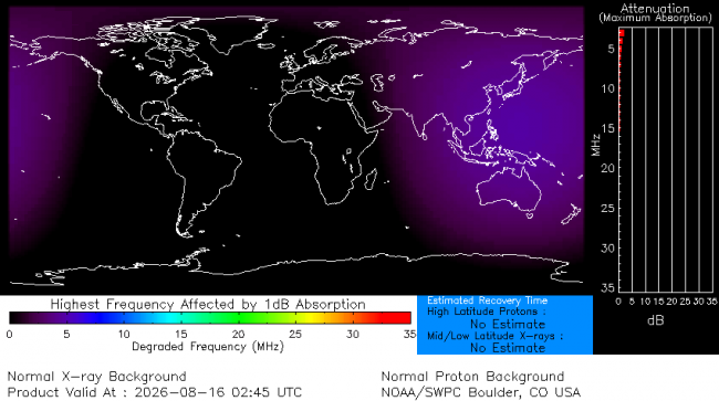 Latest D-Region Absorption Prediction Model