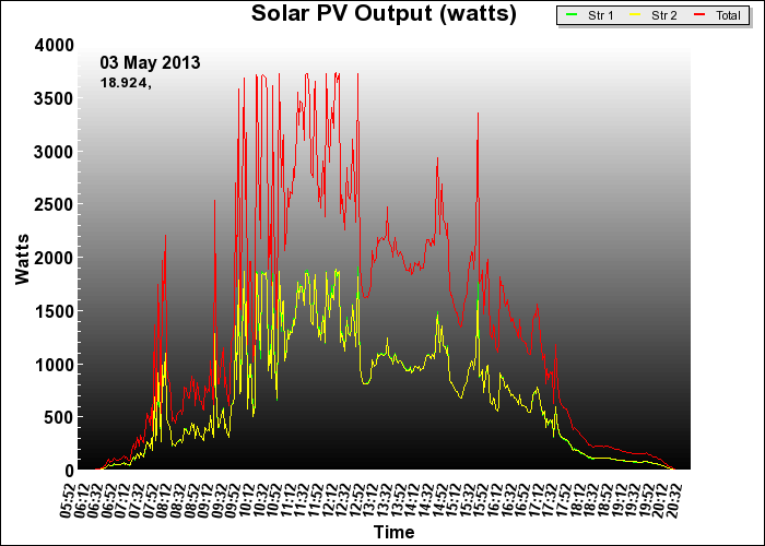 10 year graph