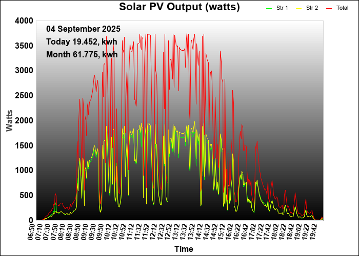 last year graph