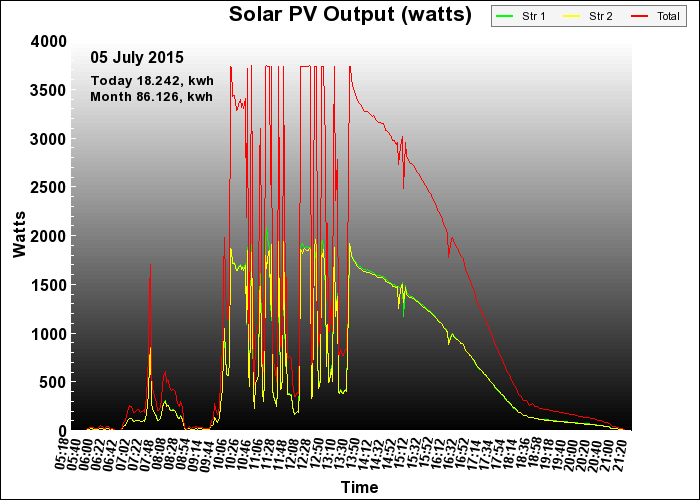 10 year graph