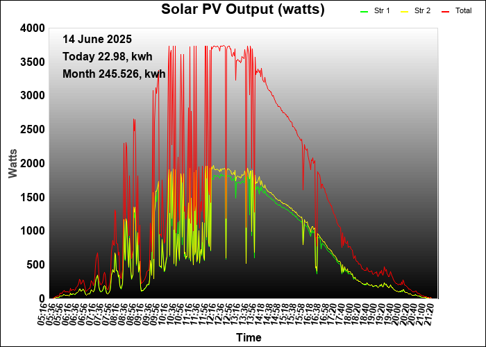 last year graph