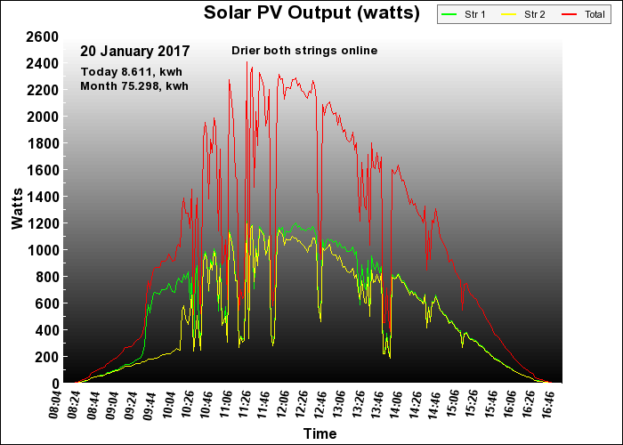 8 year graph