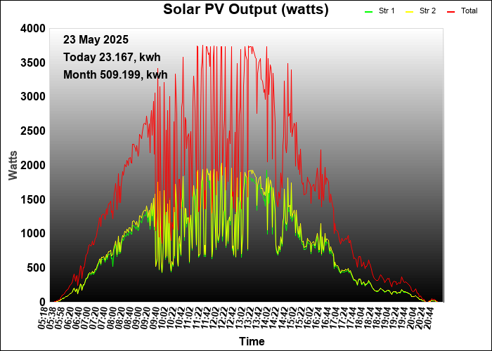 last year graph