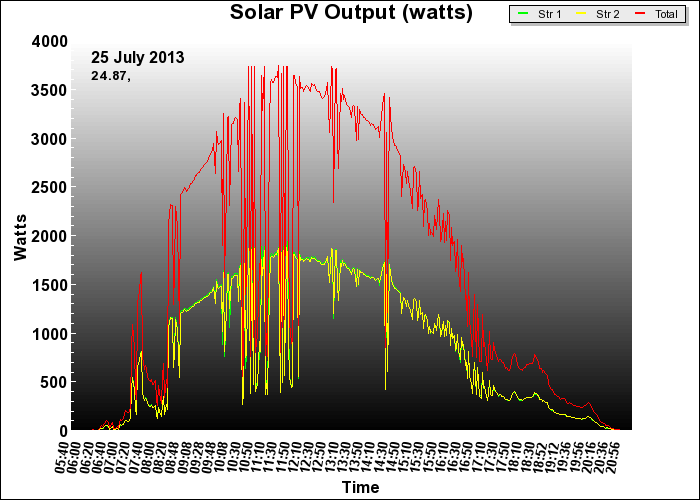 10 year graph
